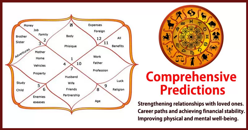 Comprehensive Predictions to Comprehensive Predictions for Accurate Horoscope Readings Based on Your Date of Birth